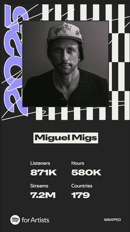 Miguel Migs 2025 Spotify wrapped
